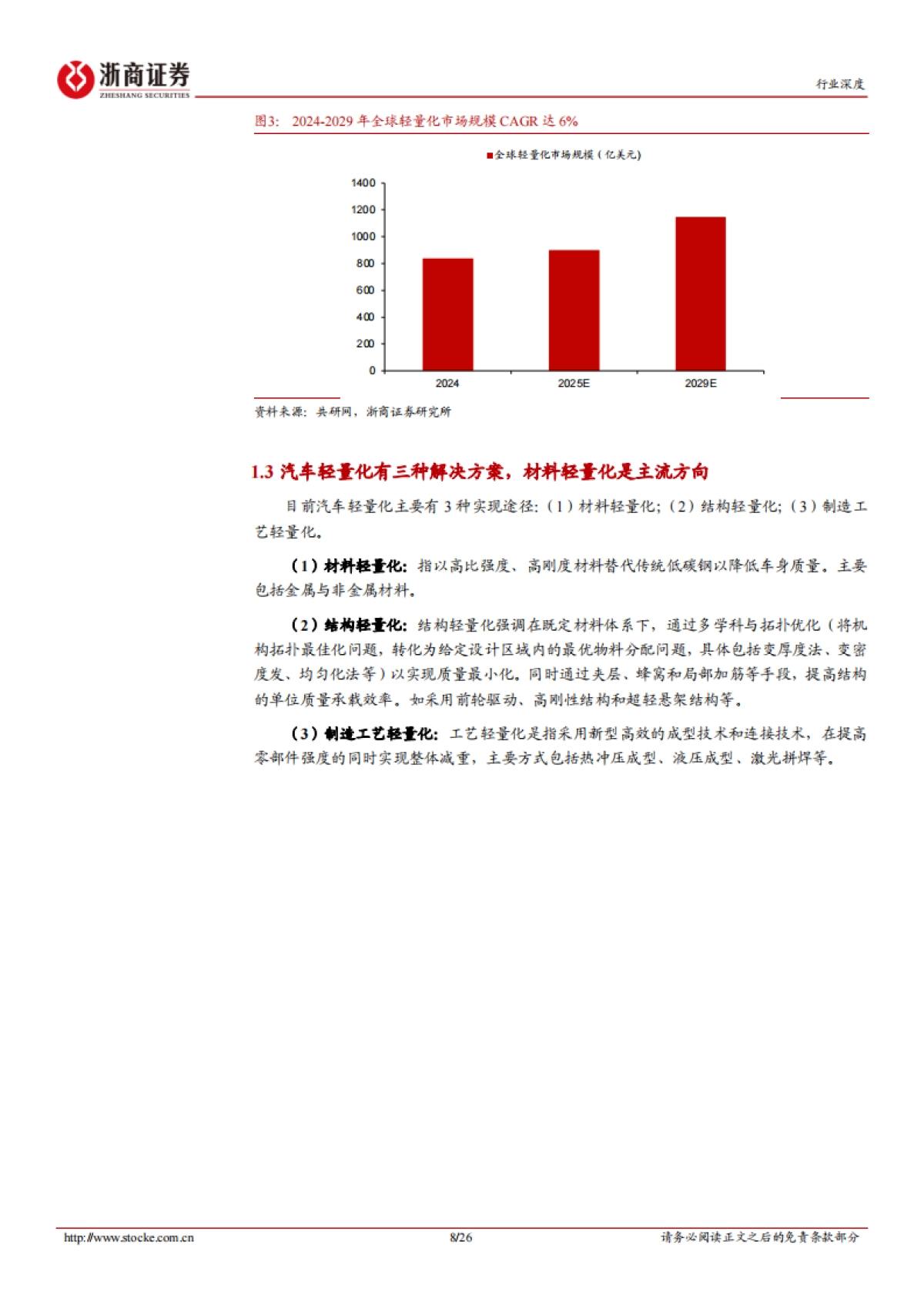 2025汽车轻量化行业深度报告：汽车轻量化浪潮下，以塑代钢空间广阔-浙商证券.pdf_第8页