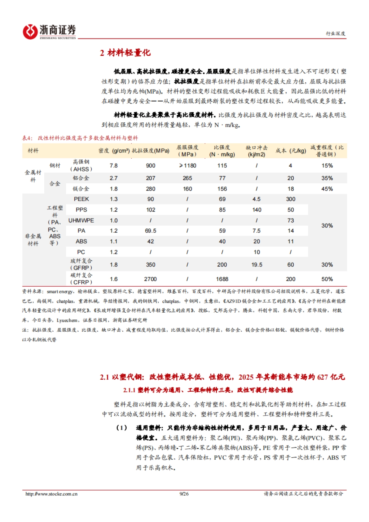 2025汽车轻量化行业深度报告：汽车轻量化浪潮下，以塑代钢空间广阔-浙商证券.pdf_第9页