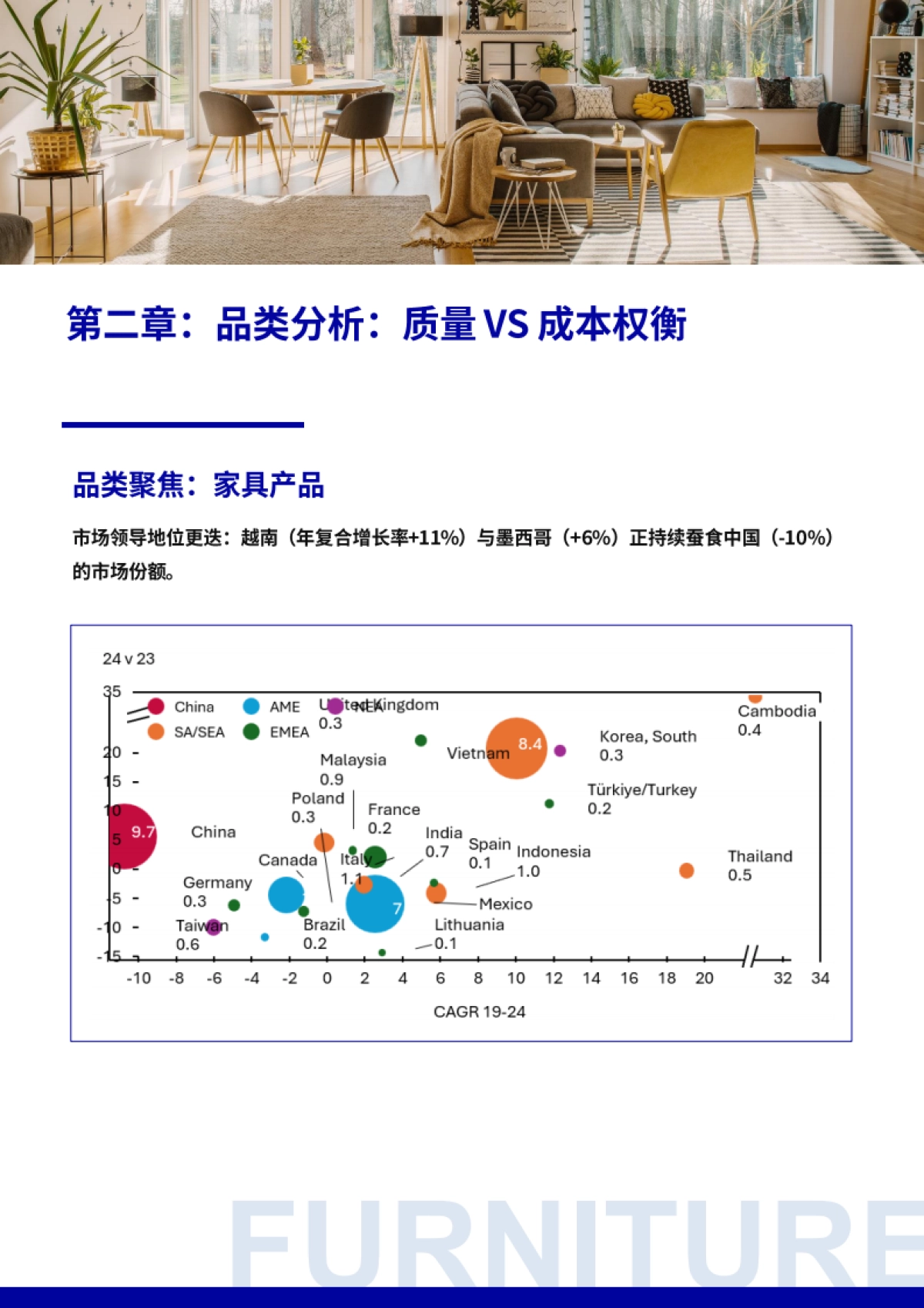 2025轻工产品供应链韧性报告-必维.pdf_第5页