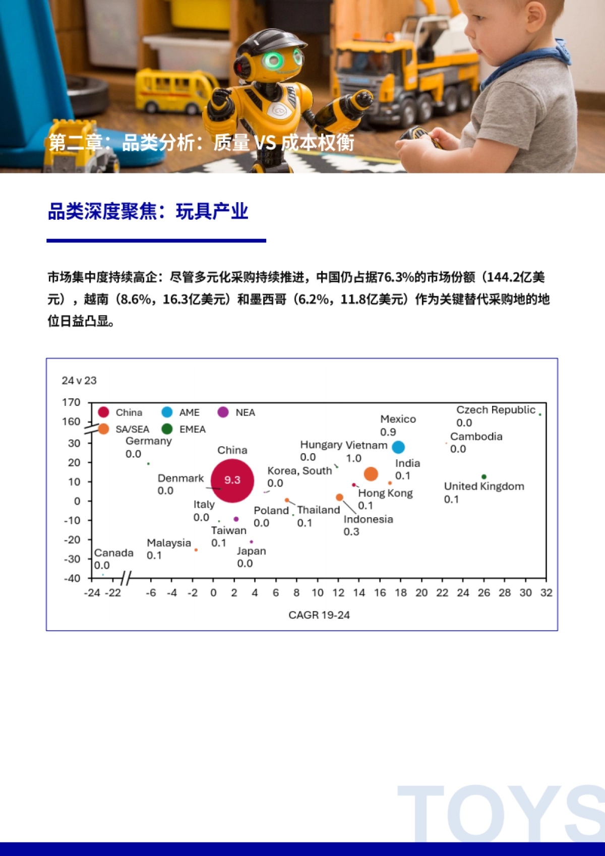 2025轻工产品供应链韧性报告-必维.pdf_第7页