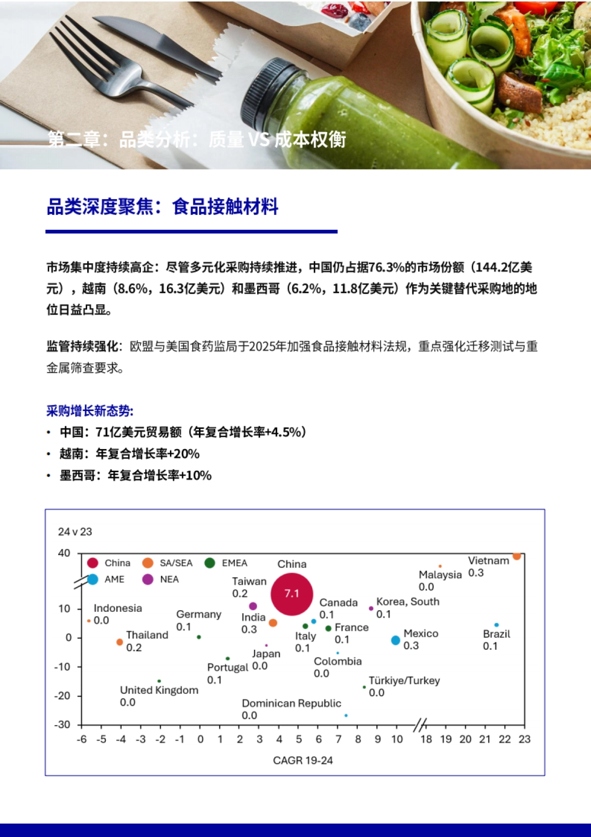 2025轻工产品供应链韧性报告-必维.pdf_第9页