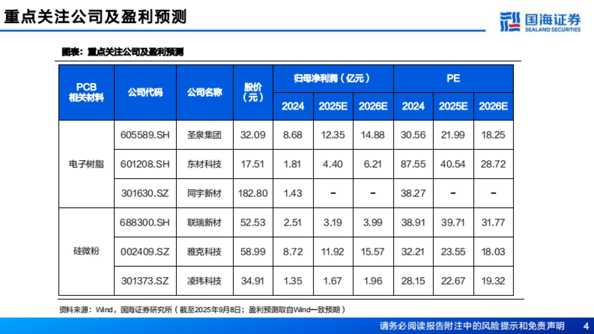 【国海证券】2025AI赋能化工之七：AI应用驱动PCB行业景气上行，PCB材料迎来重大机遇.pdf_第4页