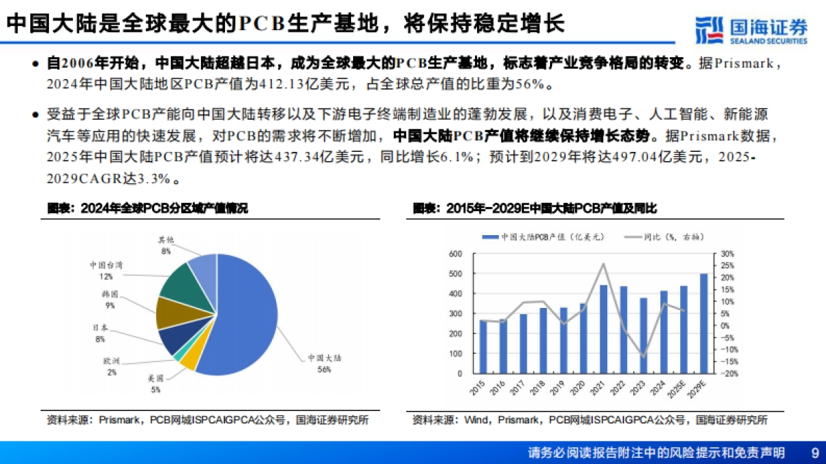 【国海证券】2025AI赋能化工之七：AI应用驱动PCB行业景气上行，PCB材料迎来重大机遇.pdf_第9页