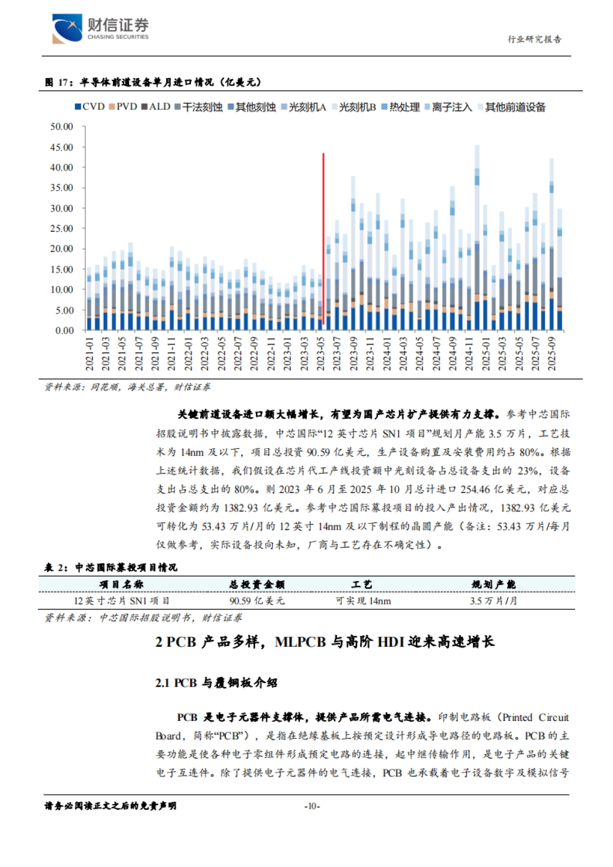 2025AI推动PCB产业高端化：材料升级、工艺迭代与产品创新-财信证券.pdf_第10页