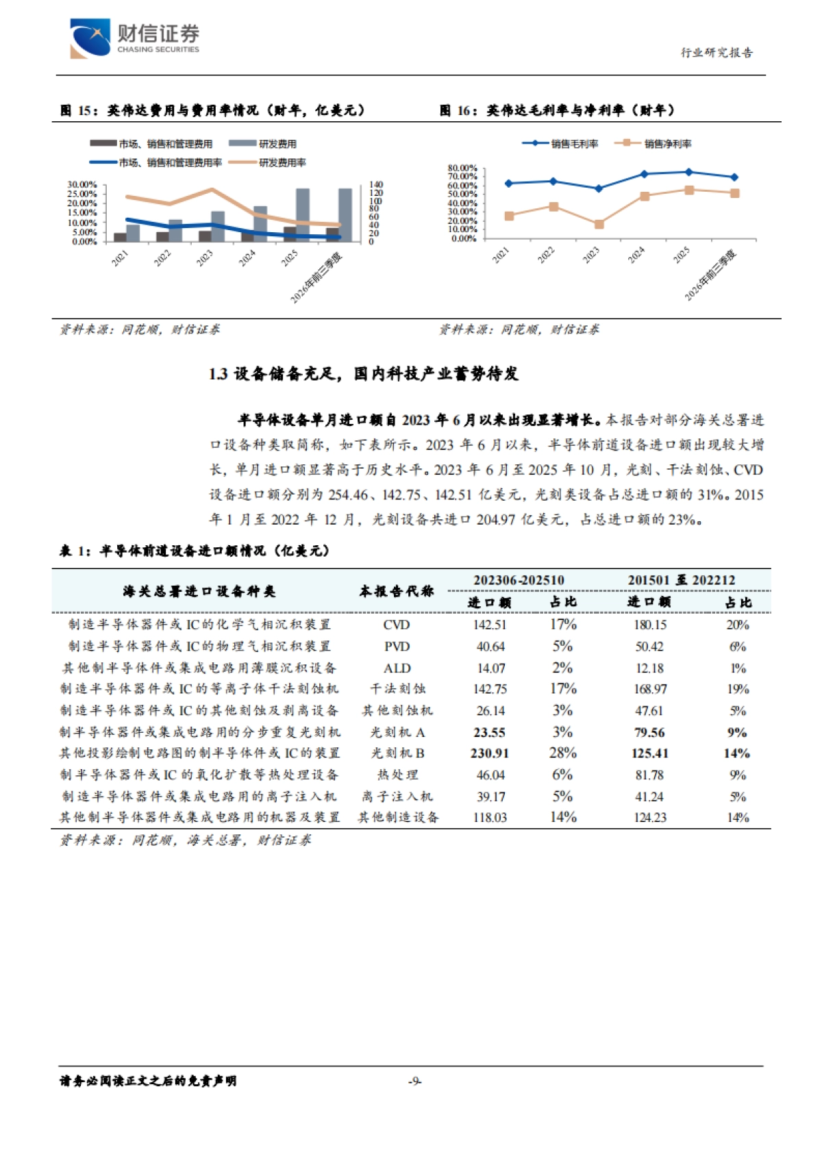 2025AI推动PCB产业高端化：材料升级、工艺迭代与产品创新-财信证券.pdf_第9页