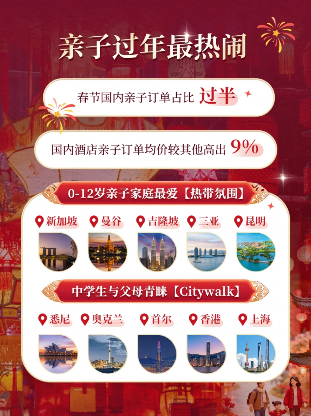 【携程集团】2026马年春节出行预测.pdf_第3页
