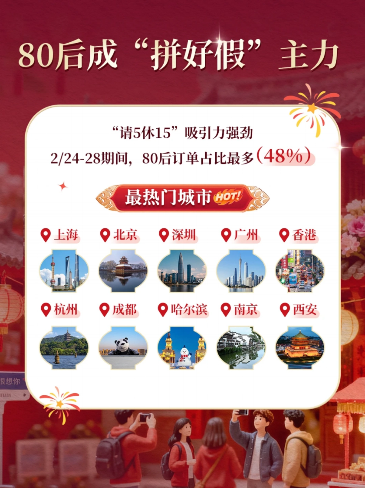 【携程集团】2026马年春节出行预测.pdf_第5页