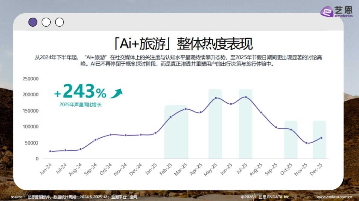 【艺恩】2026年智旅新纪元：AI与旅游产业融合全景报告.pdf_第10页