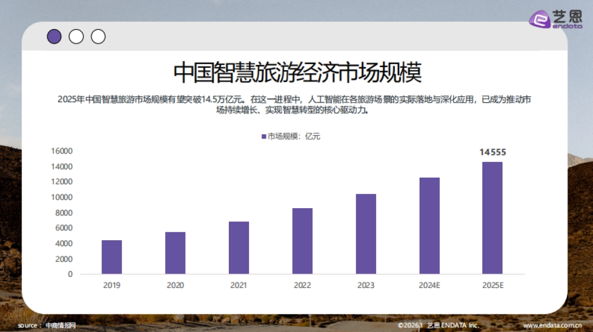 【艺恩】2026年智旅新纪元：AI与旅游产业融合全景报告.pdf_第4页