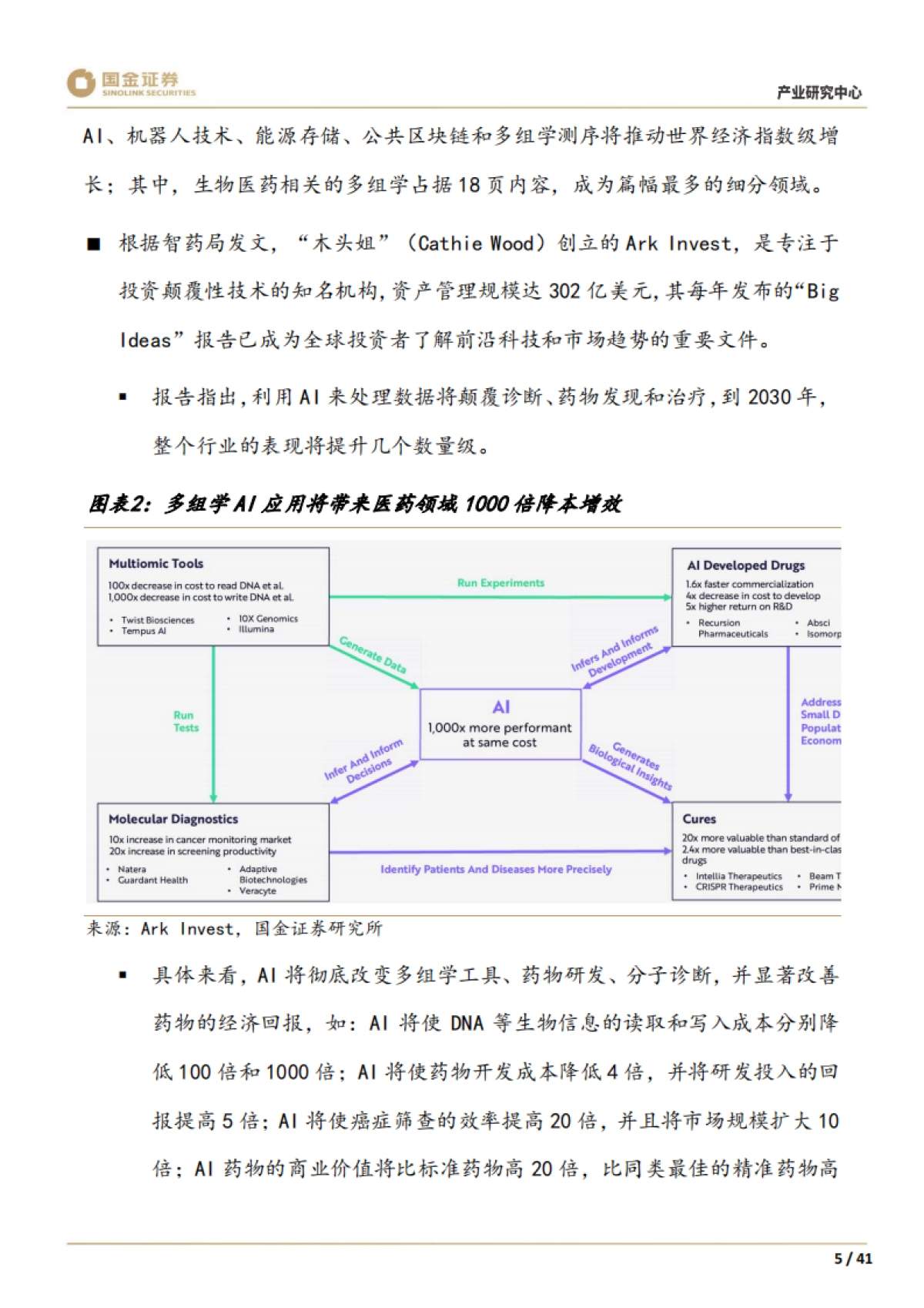2025AI制药系列1：创新切入，赛道几何看全球AI制药寻宝图-国金证券.pdf_第7页