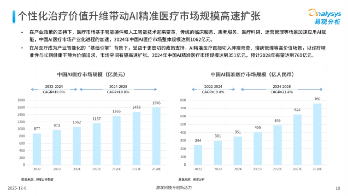 2025年AI精准医疗市场专题分析报告-易观分析.pdf_第10页