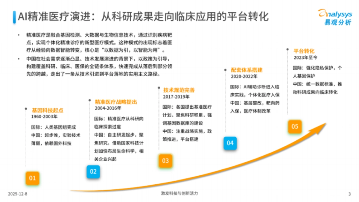 2025年AI精准医疗市场专题分析报告-易观分析.pdf_第3页