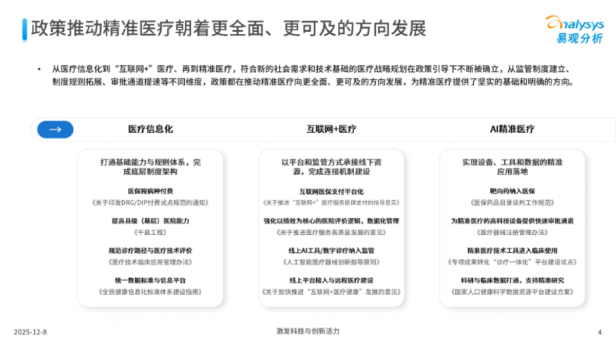 2025年AI精准医疗市场专题分析报告-易观分析.pdf_第4页
