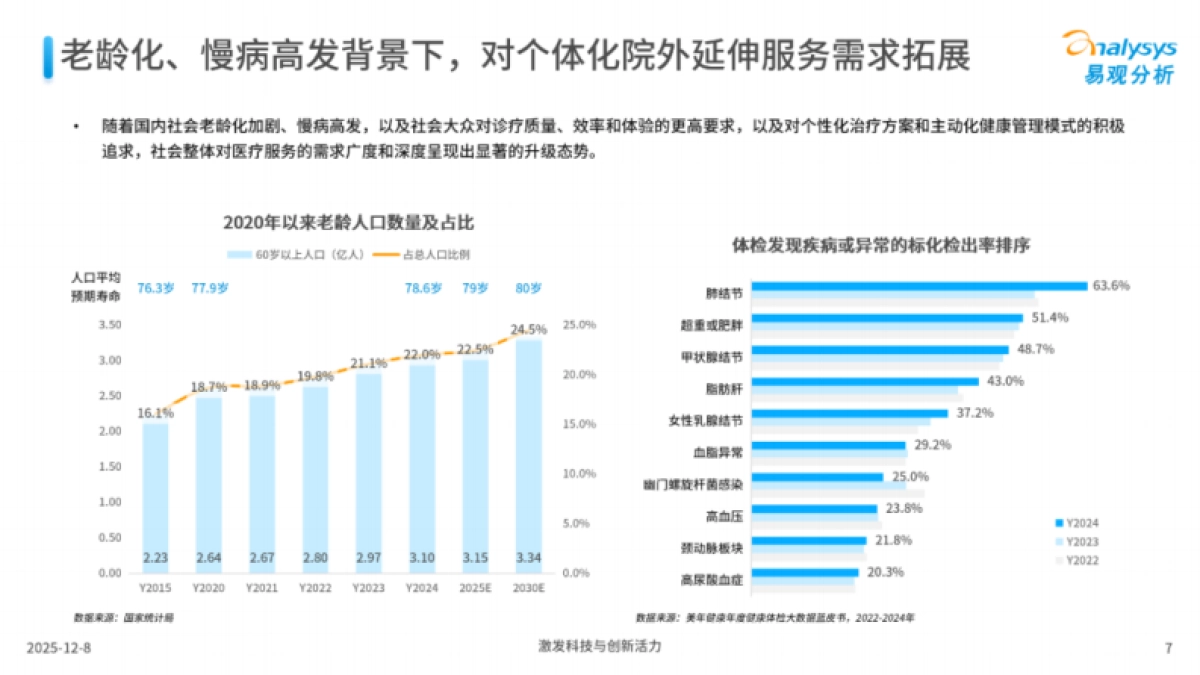 2025年AI精准医疗市场专题分析报告-易观分析.pdf_第7页