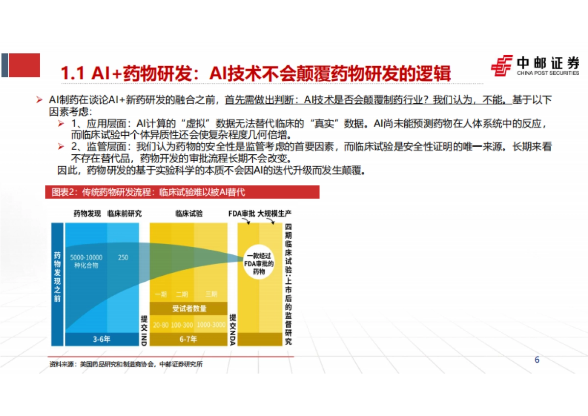 2024医药行业AI制药：从降本增效到分子创新，数据生产构筑长期壁垒-中邮证券.pdf_第6页