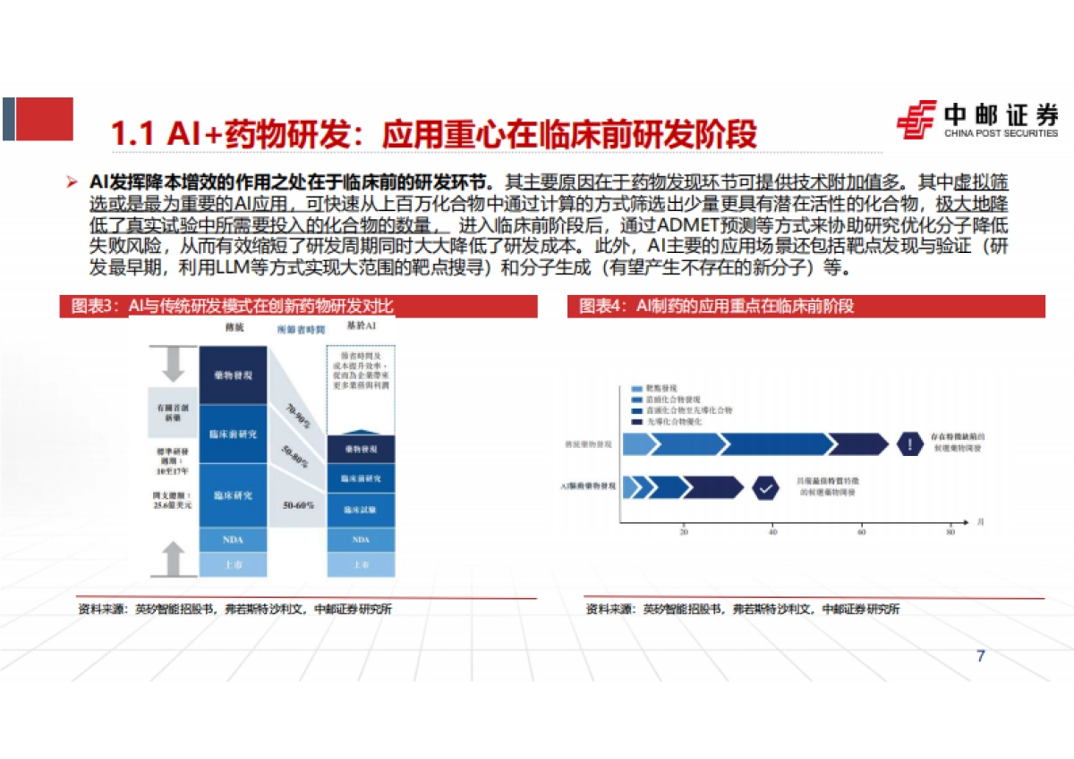 2024医药行业AI制药：从降本增效到分子创新，数据生产构筑长期壁垒-中邮证券.pdf_第7页