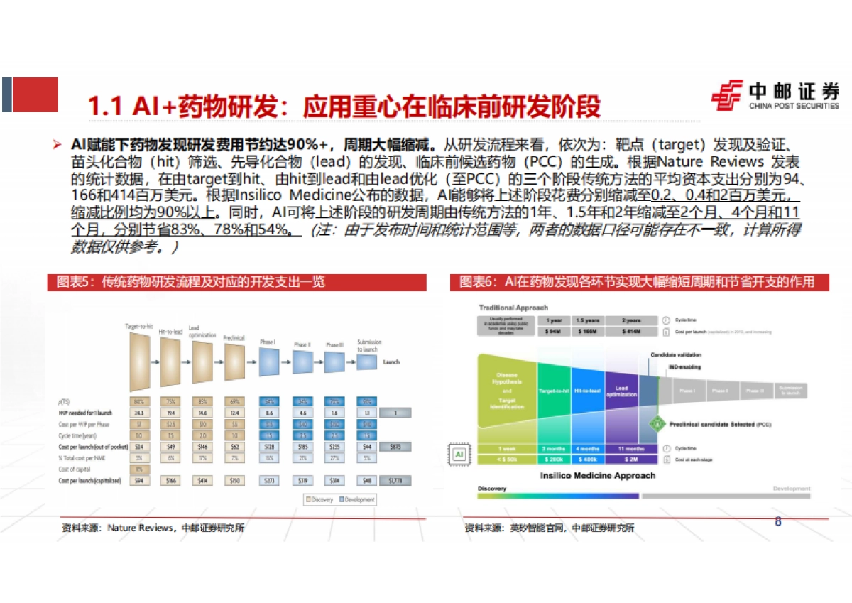 2024医药行业AI制药：从降本增效到分子创新，数据生产构筑长期壁垒-中邮证券.pdf_第8页
