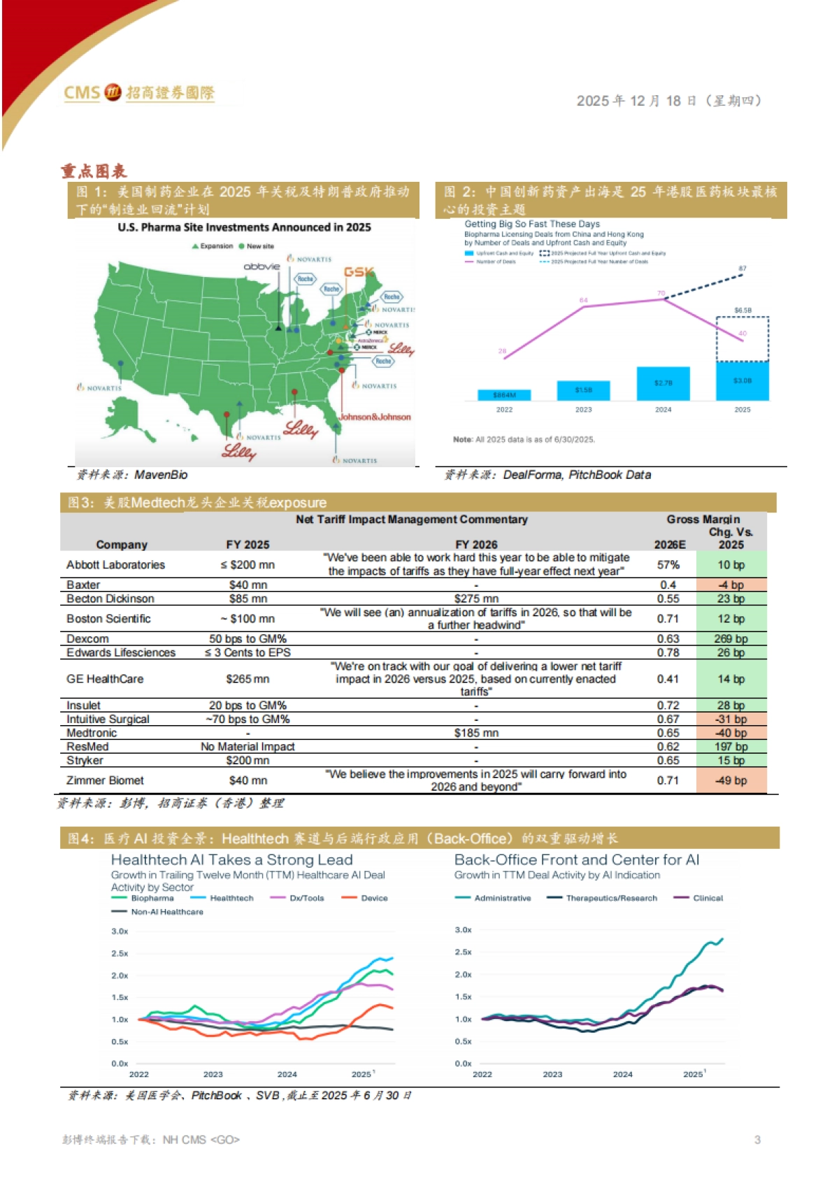 全球医药、医疗行业——2026年医疗科技行业展望，AI提效、资本开支复苏与医疗器械政策趋稳-招商证券国际.pdf_第3页