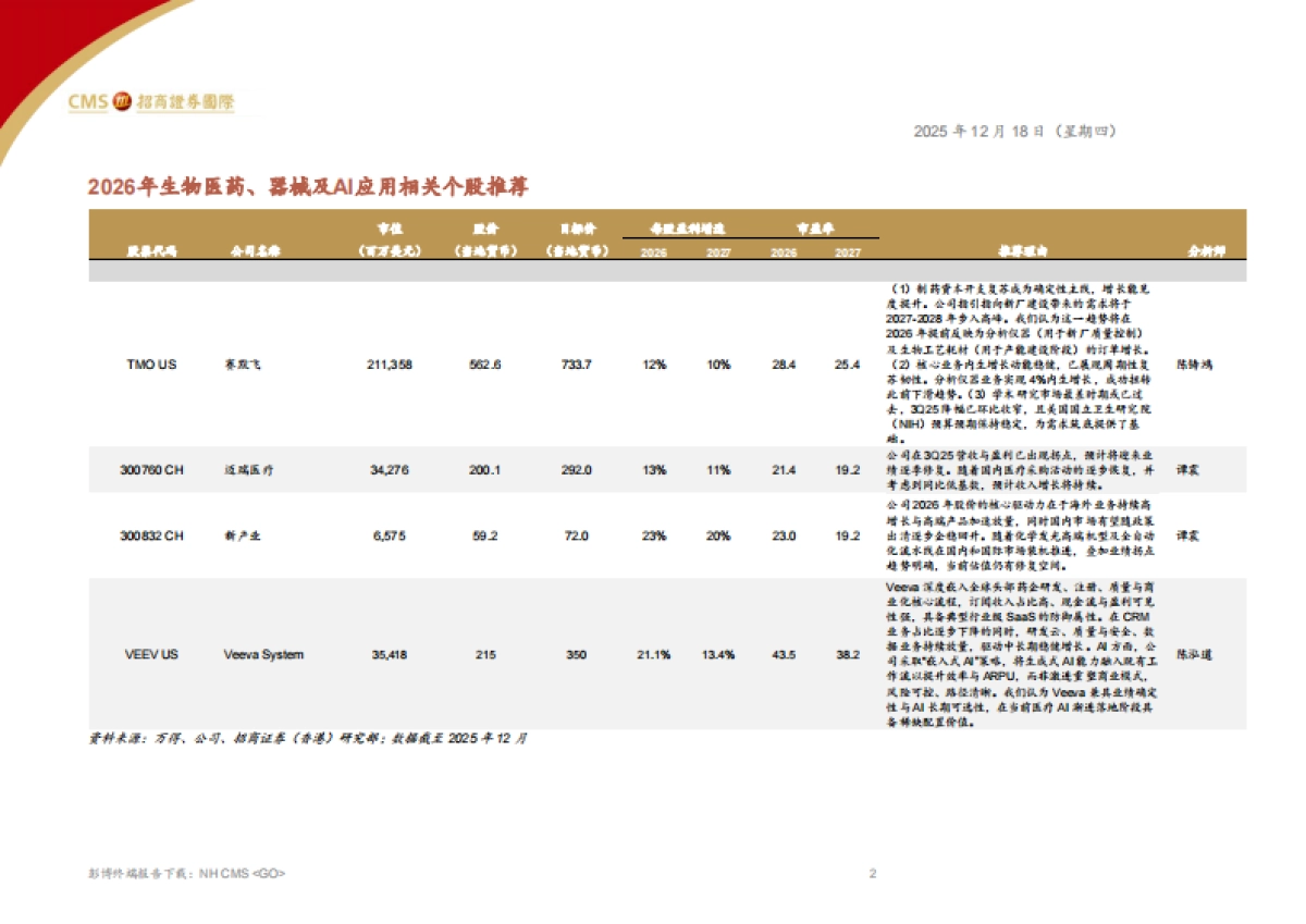 全球医药、医疗行业——2026年医疗科技行业展望，AI提效、资本开支复苏与医疗器械政策趋稳-招商证券国际.pdf_第4页