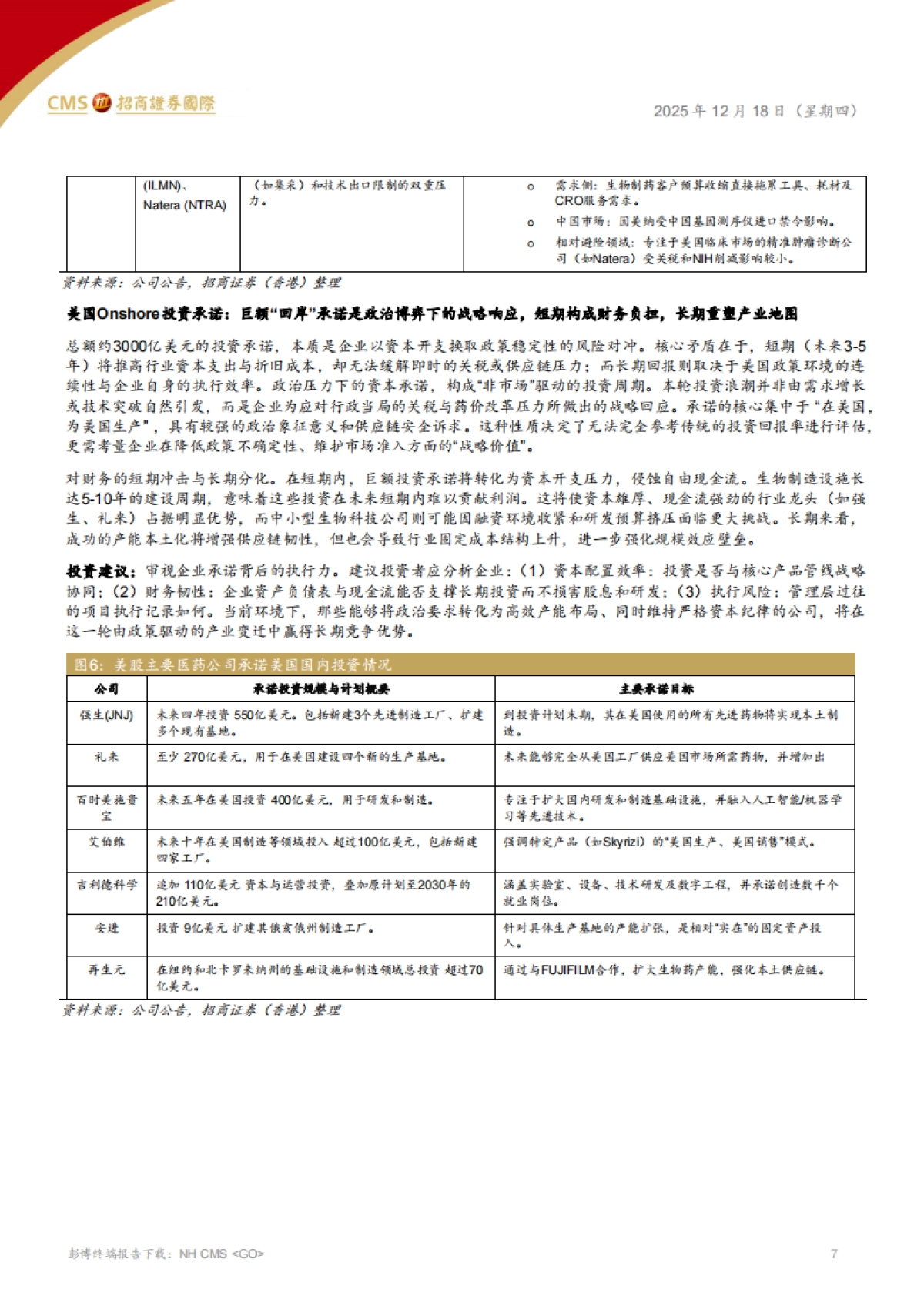 全球医药、医疗行业——2026年医疗科技行业展望，AI提效、资本开支复苏与医疗器械政策趋稳-招商证券国际.pdf_第7页