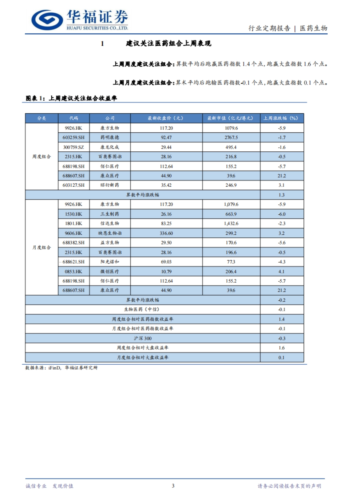 2025医药生物行业：AI医疗应用商业化加速，重视AI医疗底部机会-华福证券.pdf_第3页