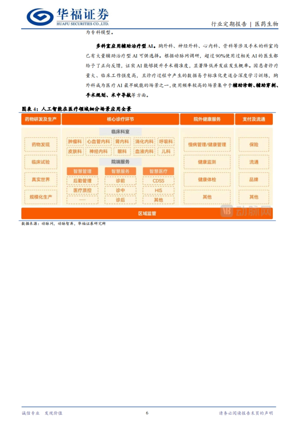 2025医药生物行业：AI医疗应用商业化加速，重视AI医疗底部机会-华福证券.pdf_第6页