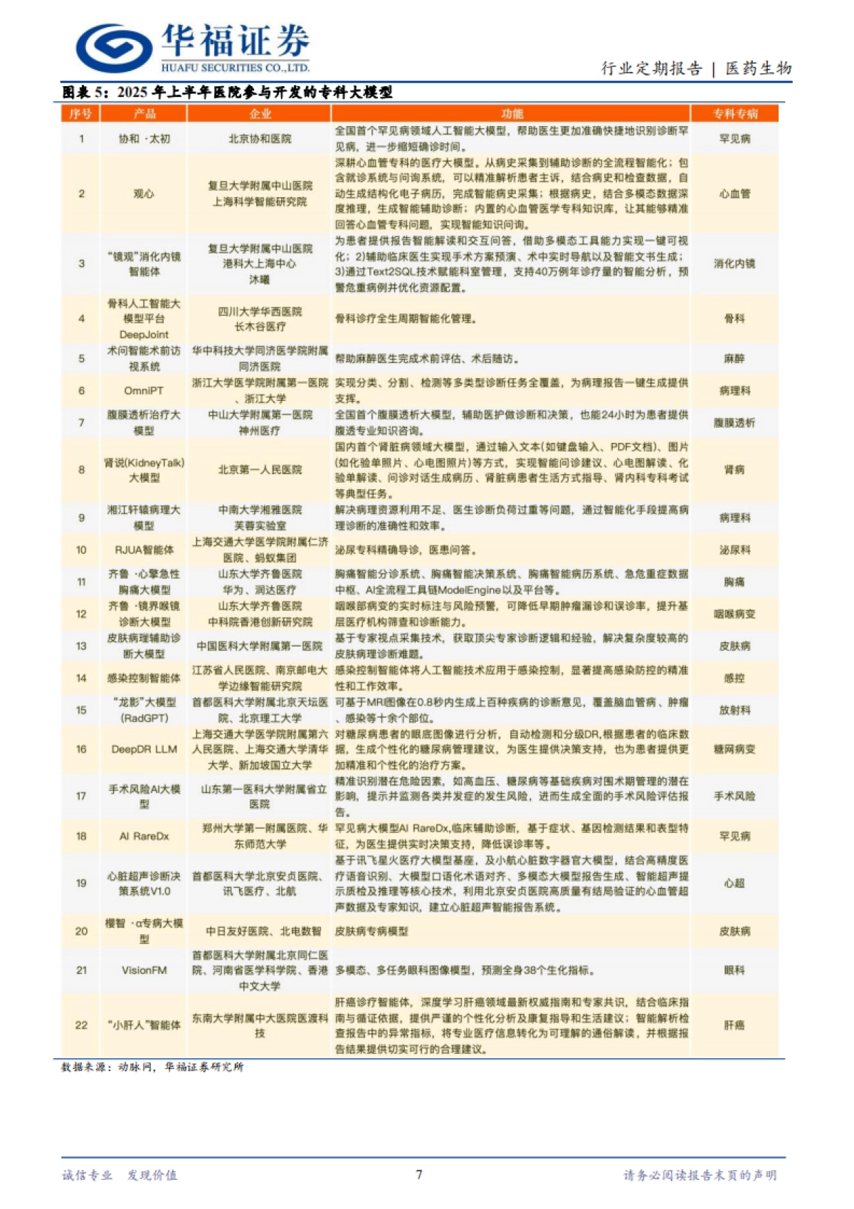 2025医药生物行业：AI医疗应用商业化加速，重视AI医疗底部机会-华福证券.pdf_第7页