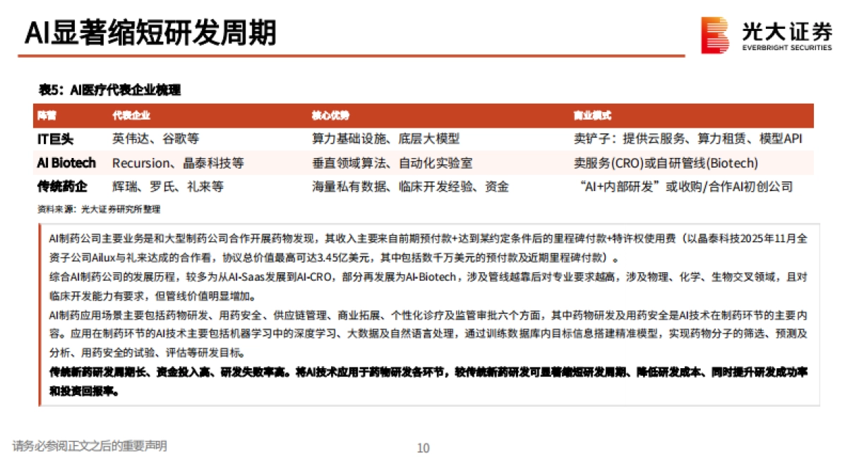 2026AI医疗行业专题报告——AI重构医疗,从场景落地到变现讨论-光大证券.pdf_第10页