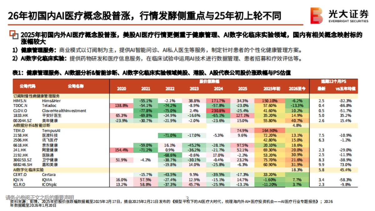 2026AI医疗行业专题报告——AI重构医疗,从场景落地到变现讨论-光大证券.pdf_第3页