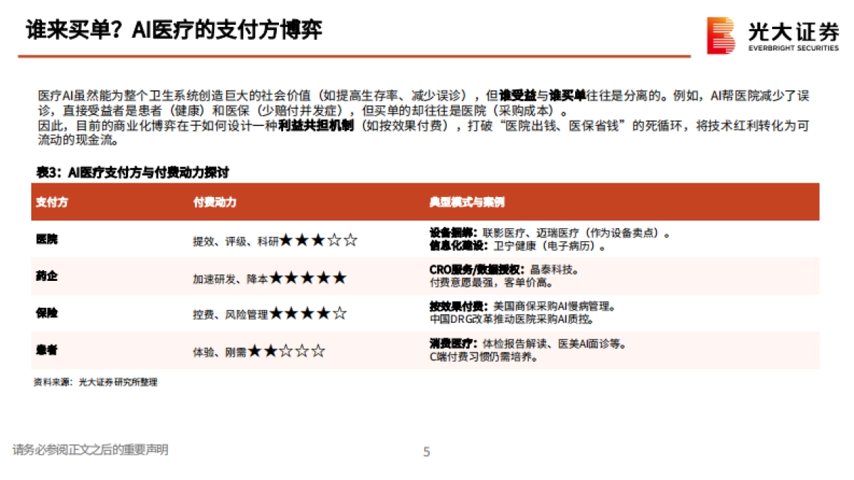 2026AI医疗行业专题报告——AI重构医疗,从场景落地到变现讨论-光大证券.pdf_第5页