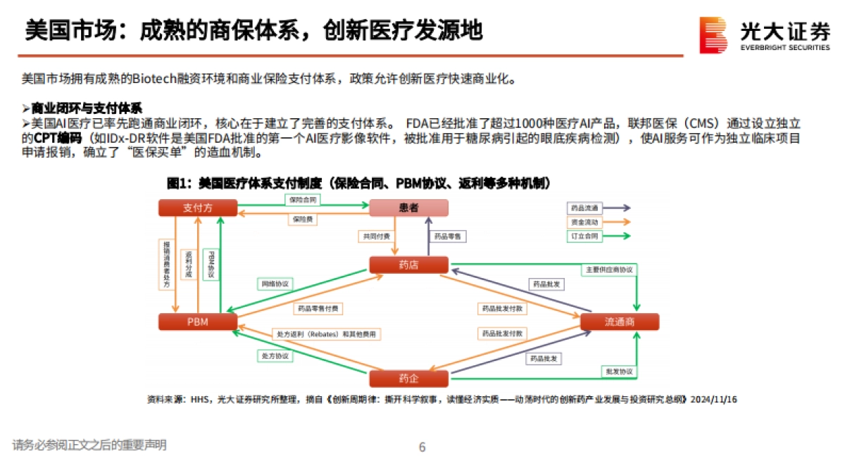 2026AI医疗行业专题报告——AI重构医疗,从场景落地到变现讨论-光大证券.pdf_第6页
