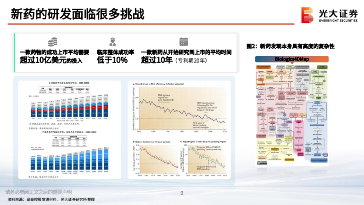 2026AI医疗行业专题报告——AI重构医疗,从场景落地到变现讨论-光大证券.pdf_第9页
