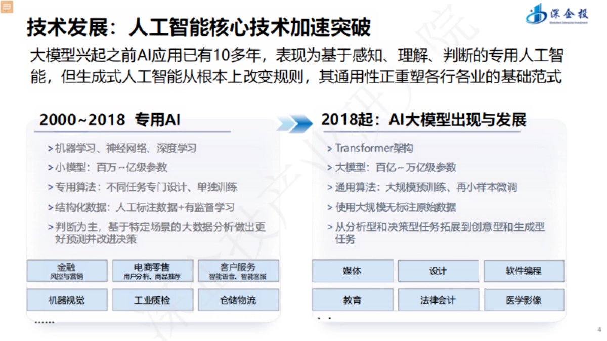2025“人工智能+”行动深度解读与产业发展机遇-深企投.pdf_第4页