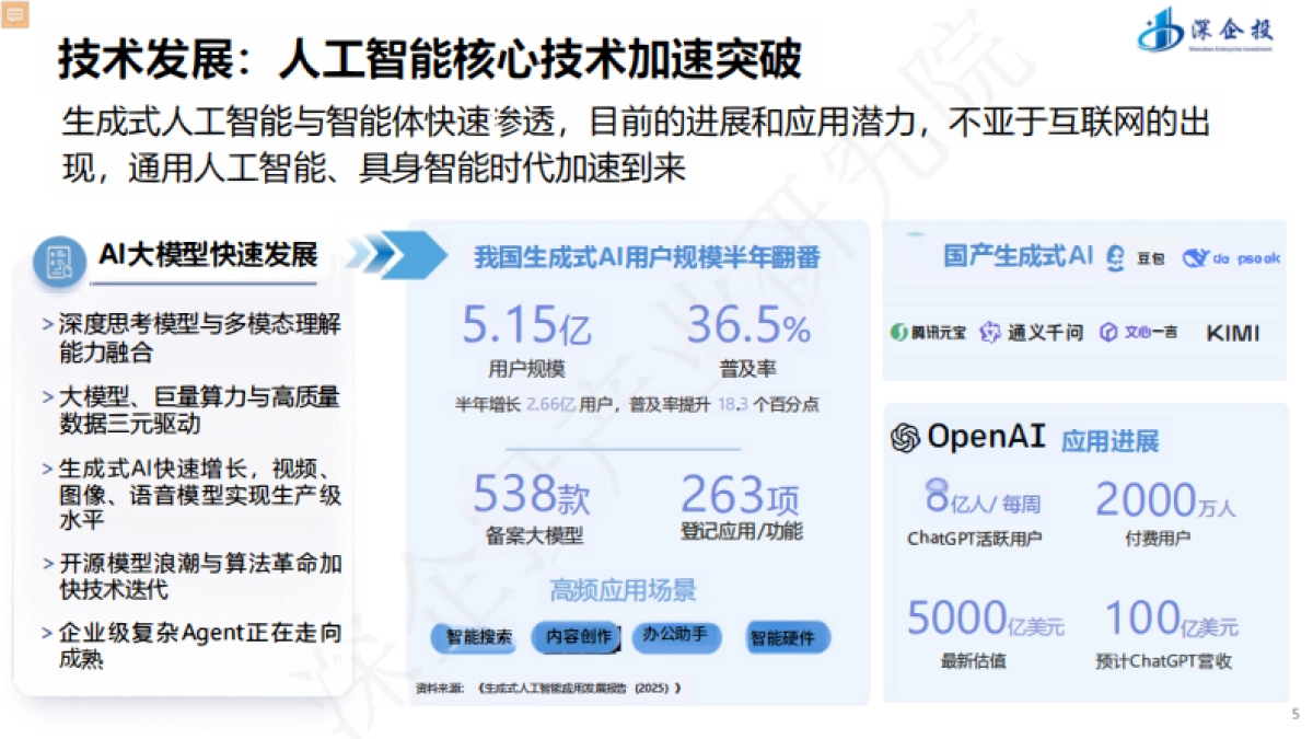 2025“人工智能+”行动深度解读与产业发展机遇-深企投.pdf_第5页