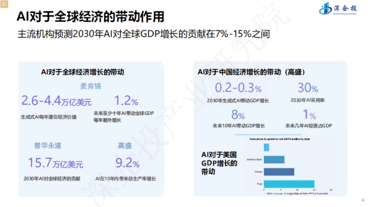 2025“人工智能+”行动深度解读与产业发展机遇-深企投.pdf_第6页