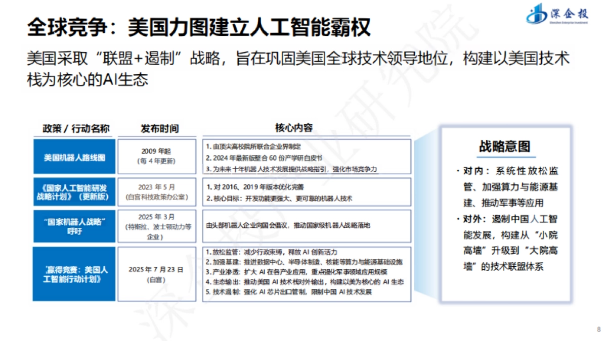 2025“人工智能+”行动深度解读与产业发展机遇-深企投.pdf_第8页