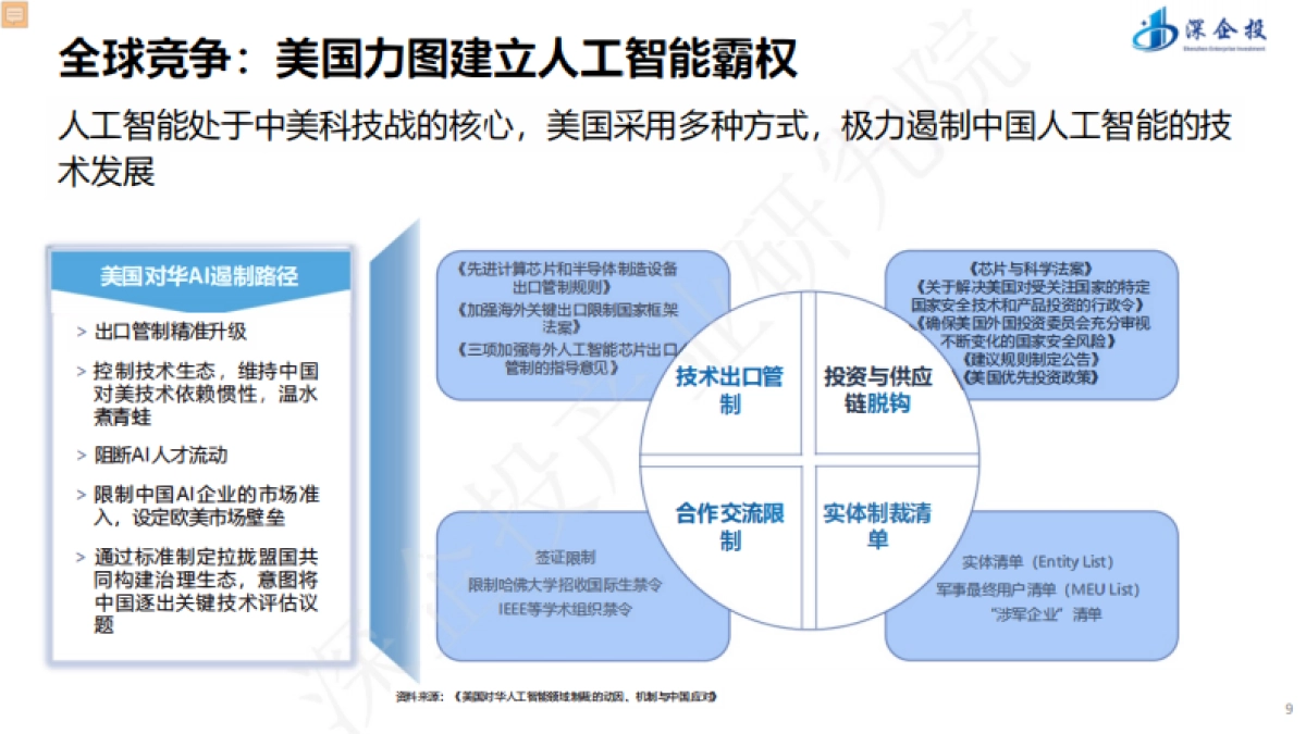 2025“人工智能+”行动深度解读与产业发展机遇-深企投.pdf_第9页