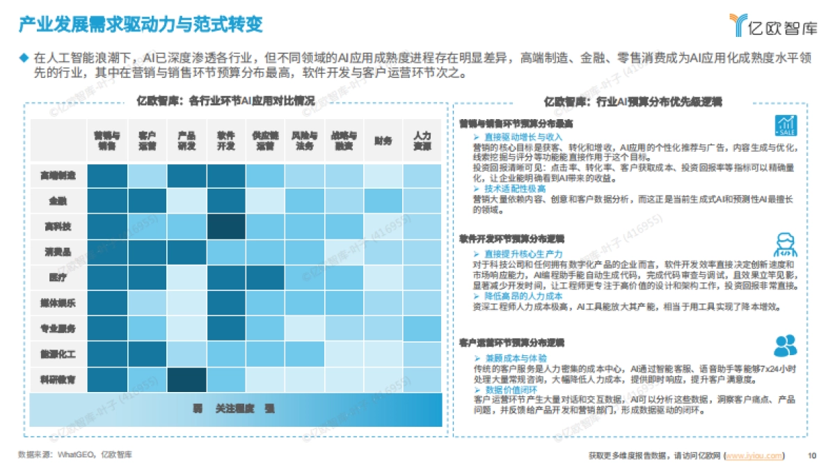 2025全球人工智能技术应用洞察报告-亿欧智库.pdf_第10页