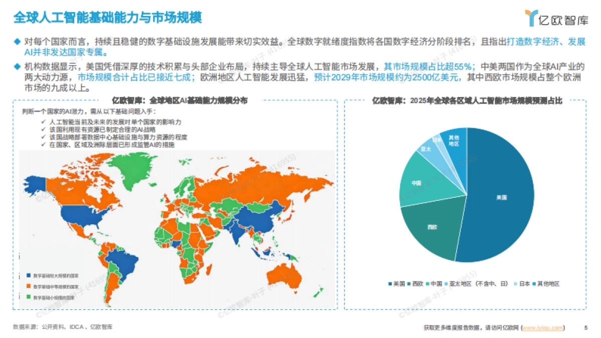 2025全球人工智能技术应用洞察报告-亿欧智库.pdf_第5页