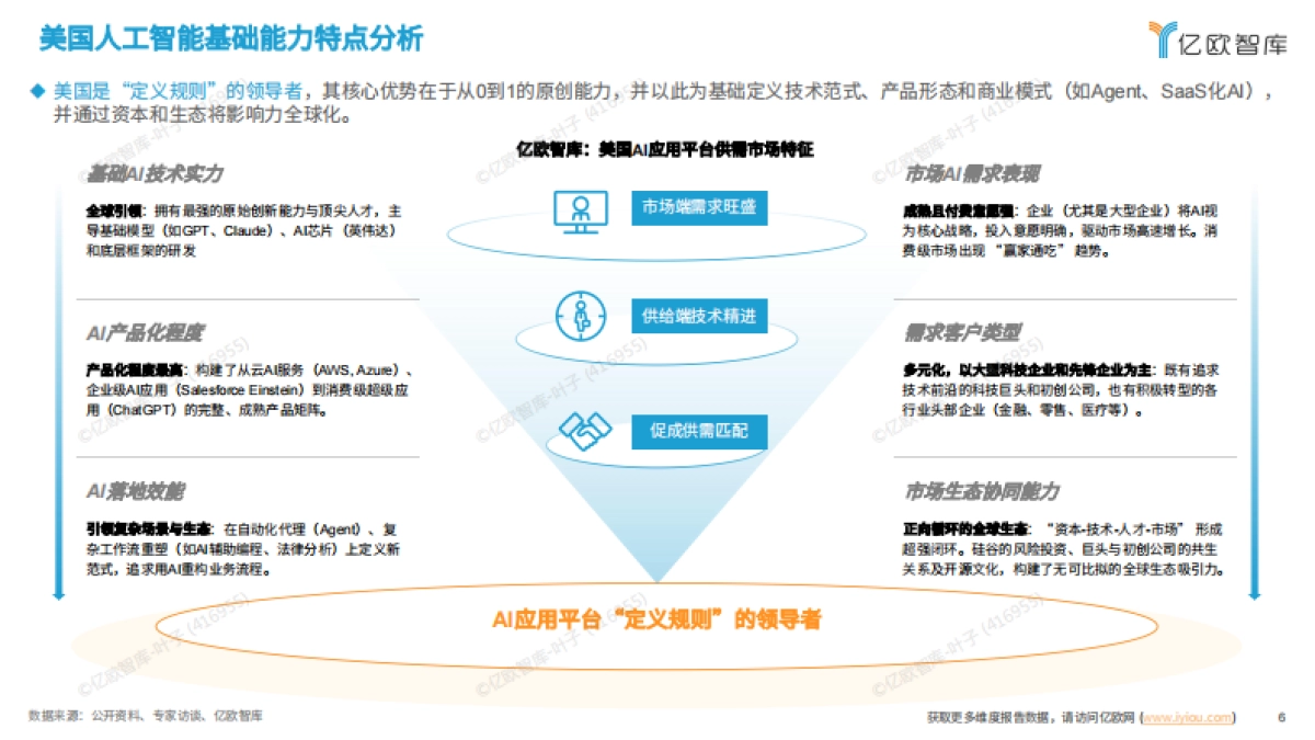 2025全球人工智能技术应用洞察报告-亿欧智库.pdf_第6页