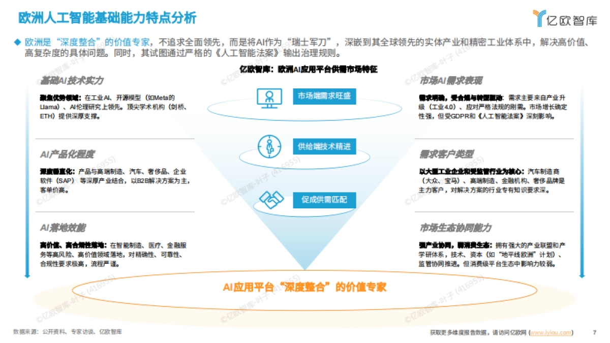 2025全球人工智能技术应用洞察报告-亿欧智库.pdf_第7页
