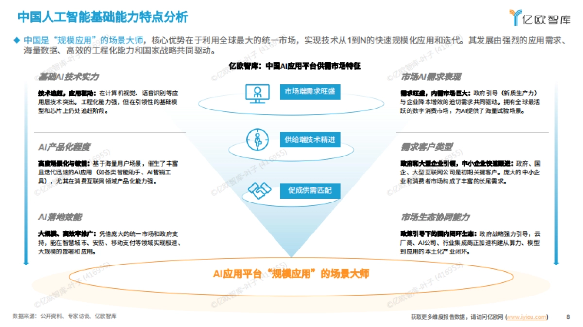2025全球人工智能技术应用洞察报告-亿欧智库.pdf_第8页