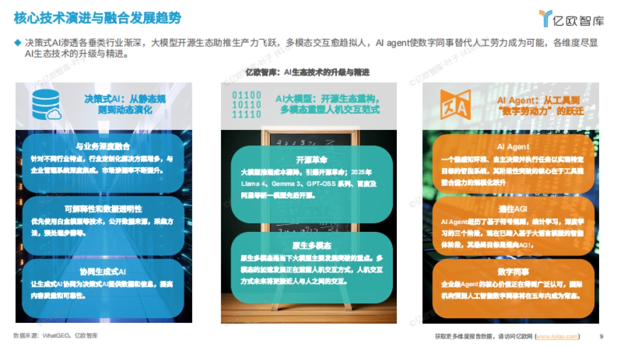 2025全球人工智能技术应用洞察报告-亿欧智库.pdf_第9页
