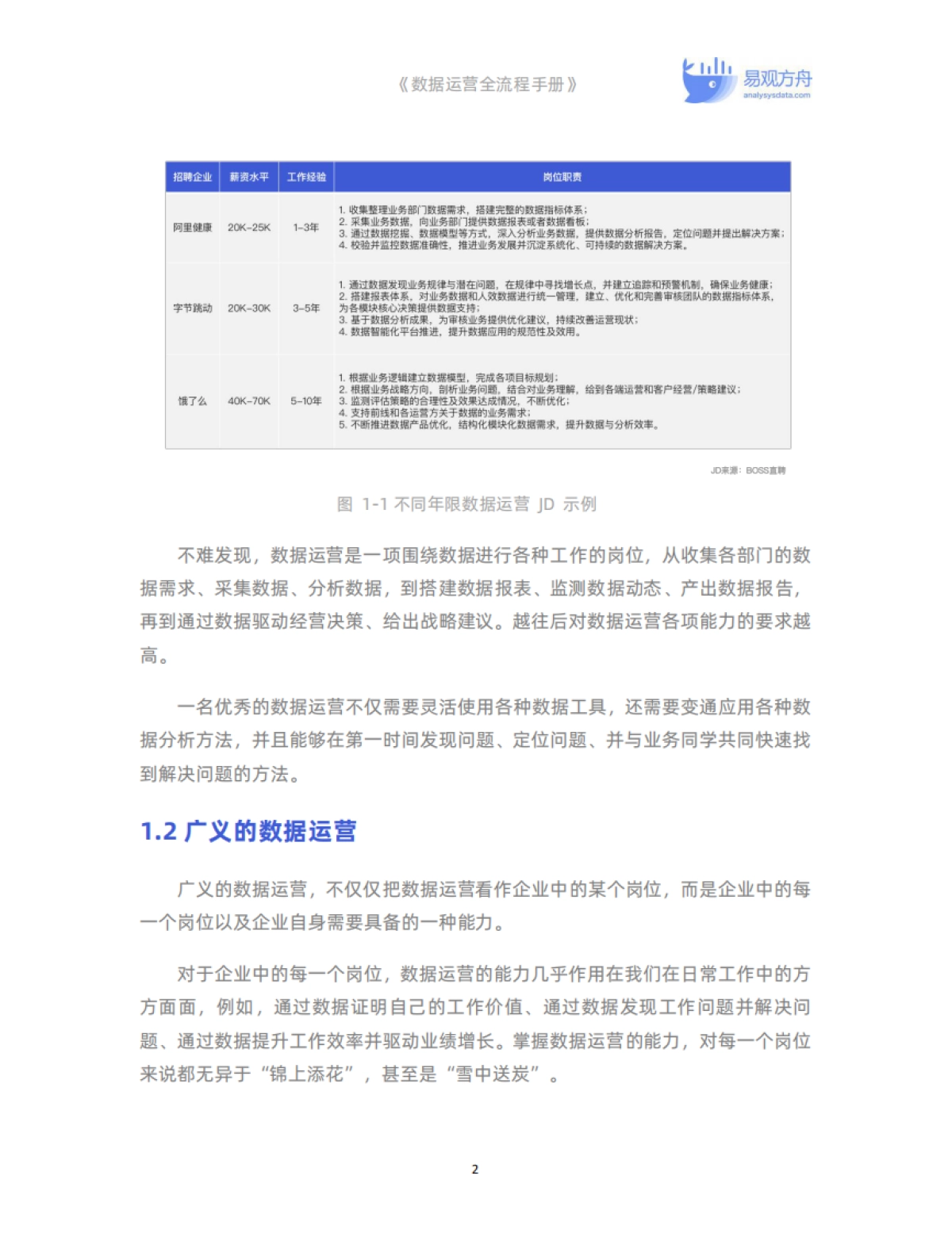 【易观数科】数据运营全流程手册.pdf_第7页