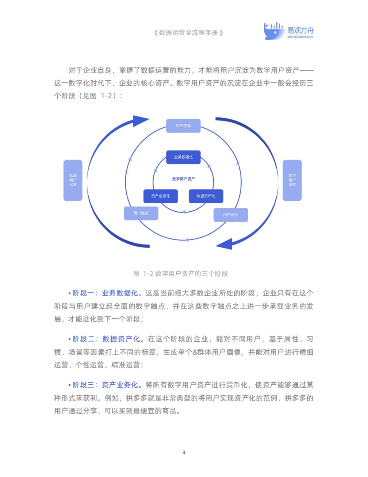 【易观数科】数据运营全流程手册.pdf_第8页