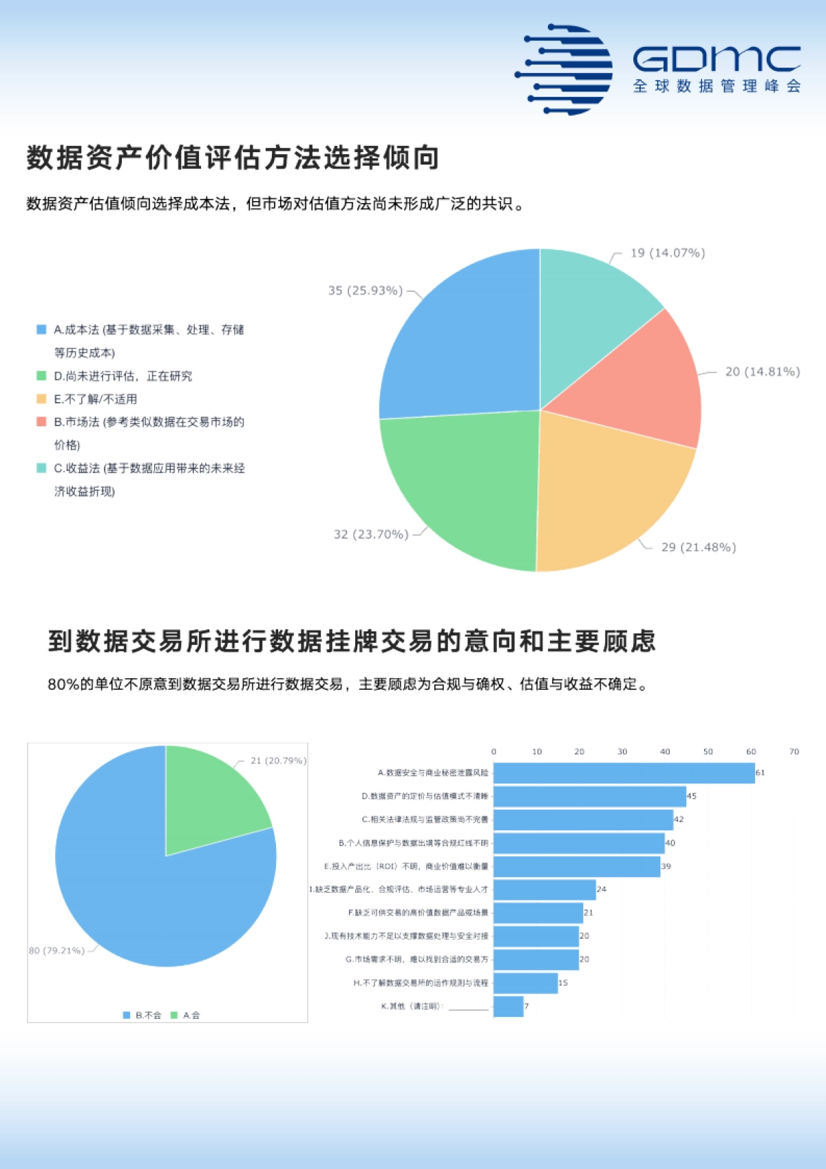 【GDMC】中国数据管理和数字化市场调研报告（2025年）.pdf_第10页