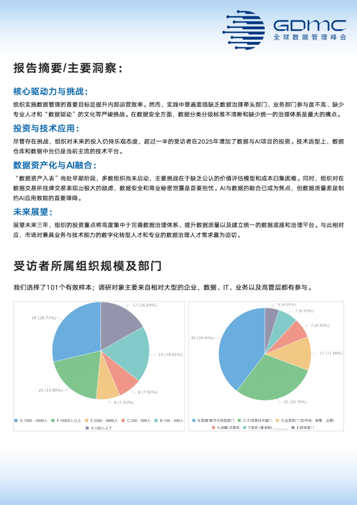 【GDMC】中国数据管理和数字化市场调研报告（2025年）.pdf_第2页