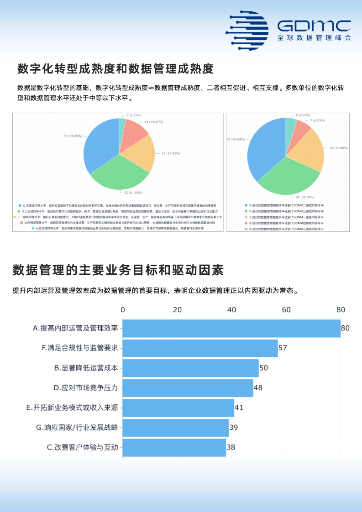 【GDMC】中国数据管理和数字化市场调研报告（2025年）.pdf_第3页