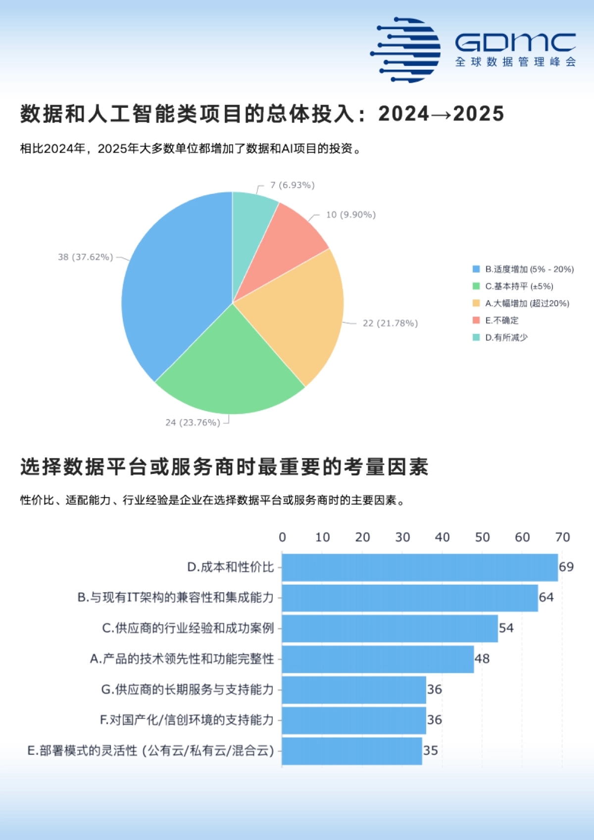 【GDMC】中国数据管理和数字化市场调研报告（2025年）.pdf_第4页
