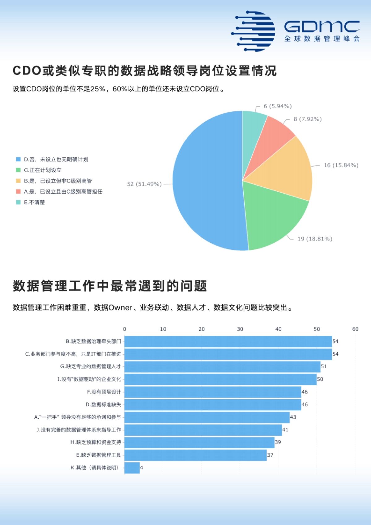 【GDMC】中国数据管理和数字化市场调研报告（2025年）.pdf_第5页